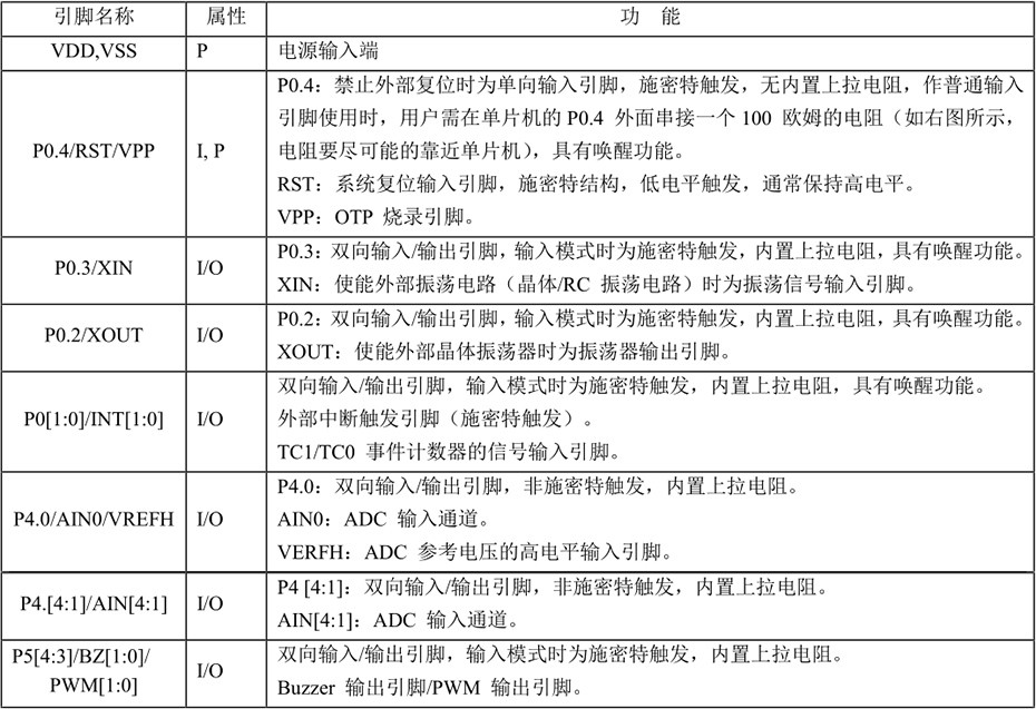 引脚说明及结构原理图.jpg