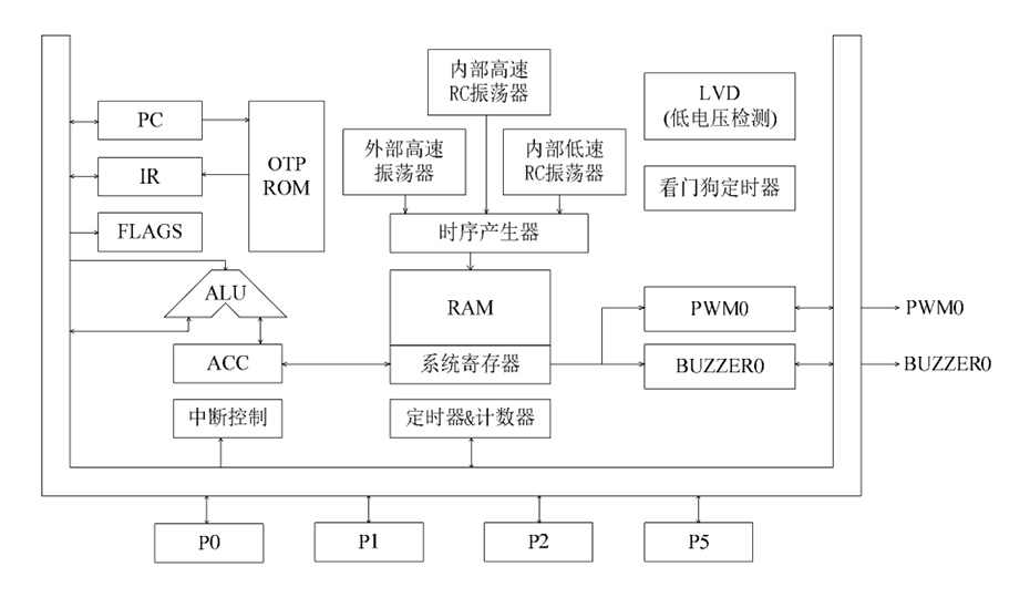 功能框图.jpg