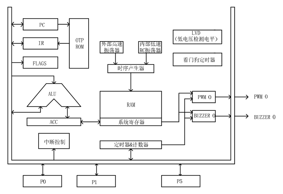 功能框图.jpg