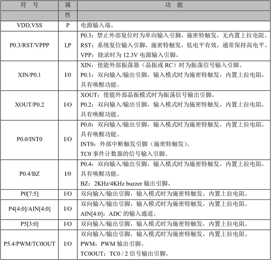 引脚说明及结构原理图.jpg