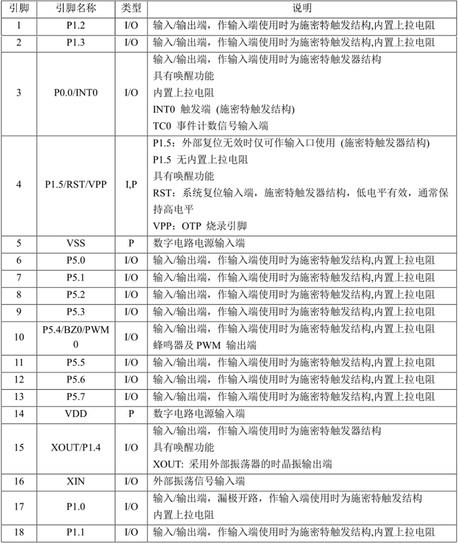 引脚说明及结构原理图.jpg