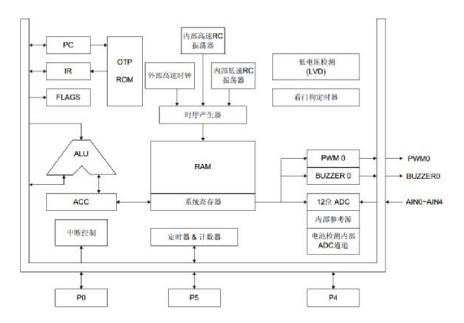 功能框图.jpg