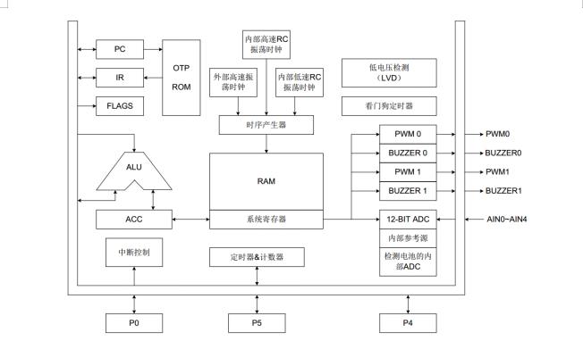 功能框图.jpg