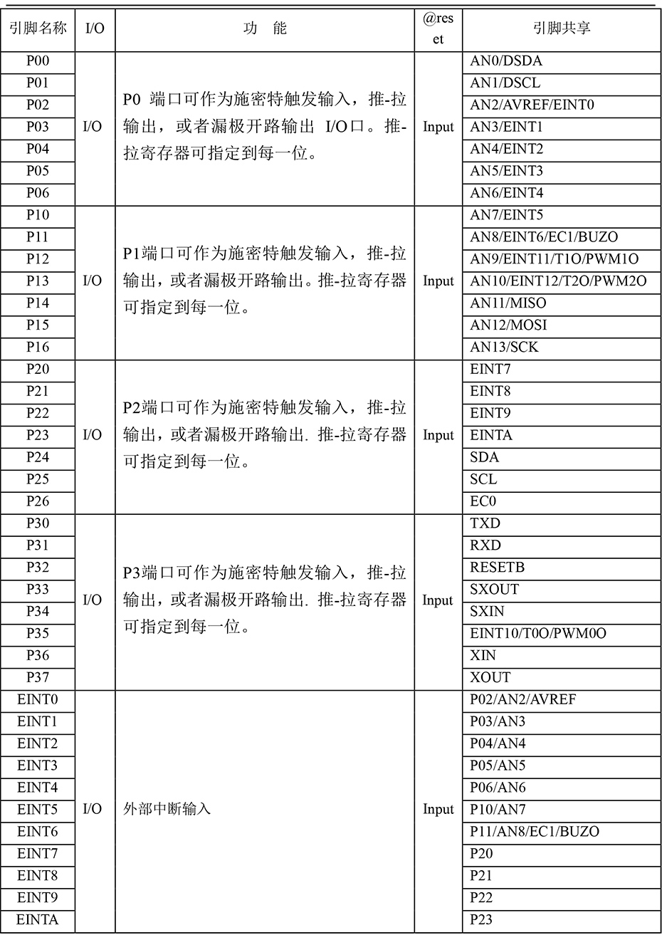 YX8316单机片引脚说明1.jpg