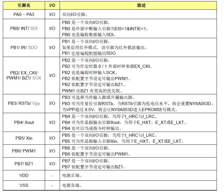 NY8A054N引脚说明.jpg