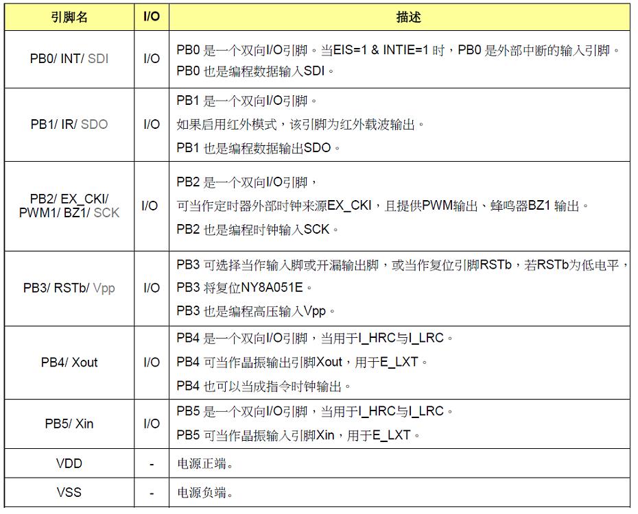 NY8A051E引脚说明.jpg