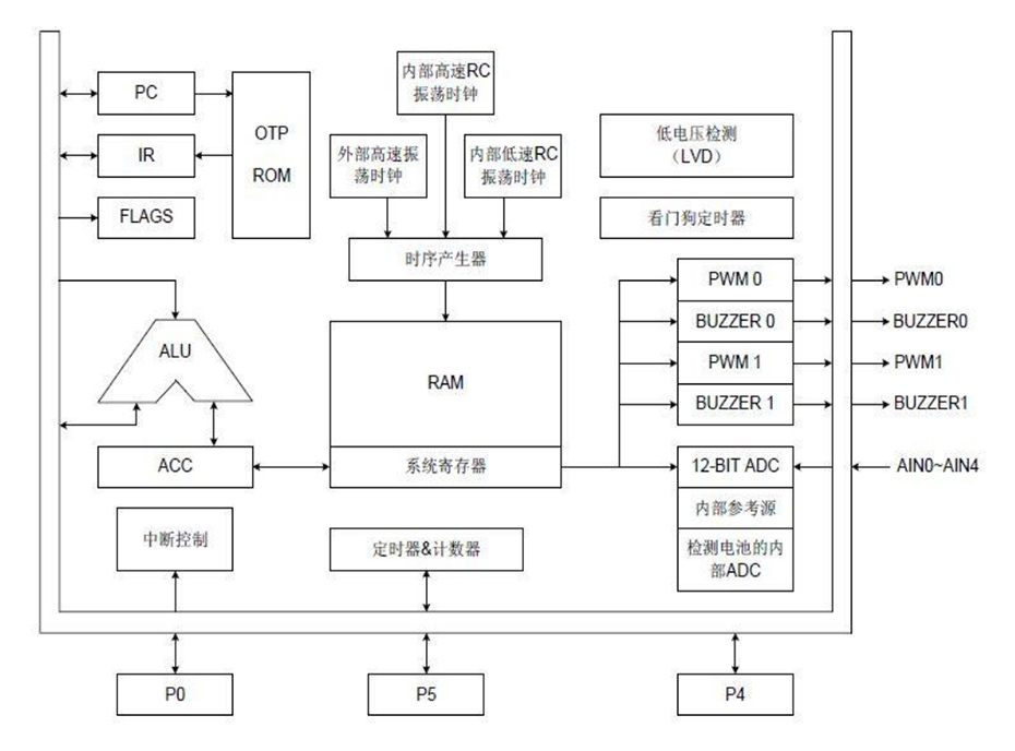 功能框图.jpg