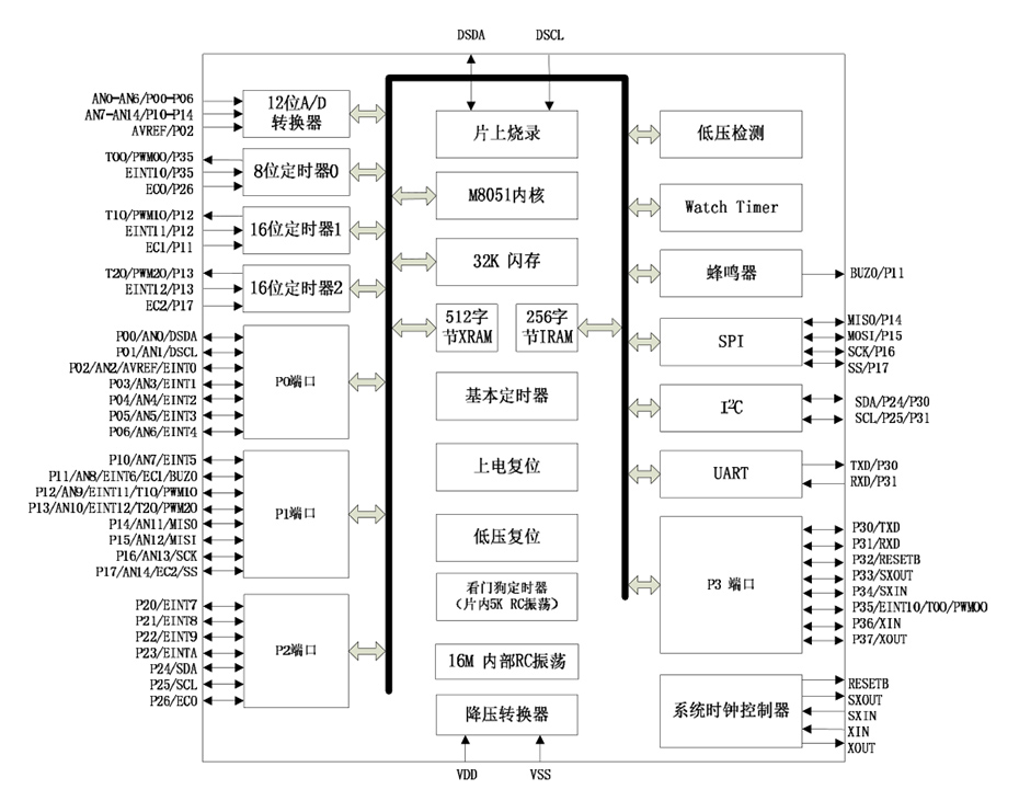 功能框图.jpg