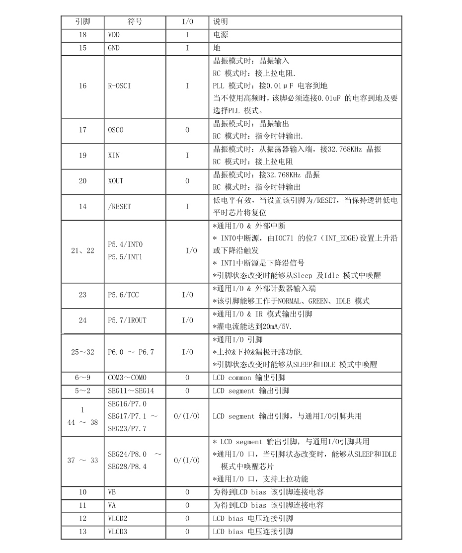 QFP44和LQFP44引脚说明.jpg