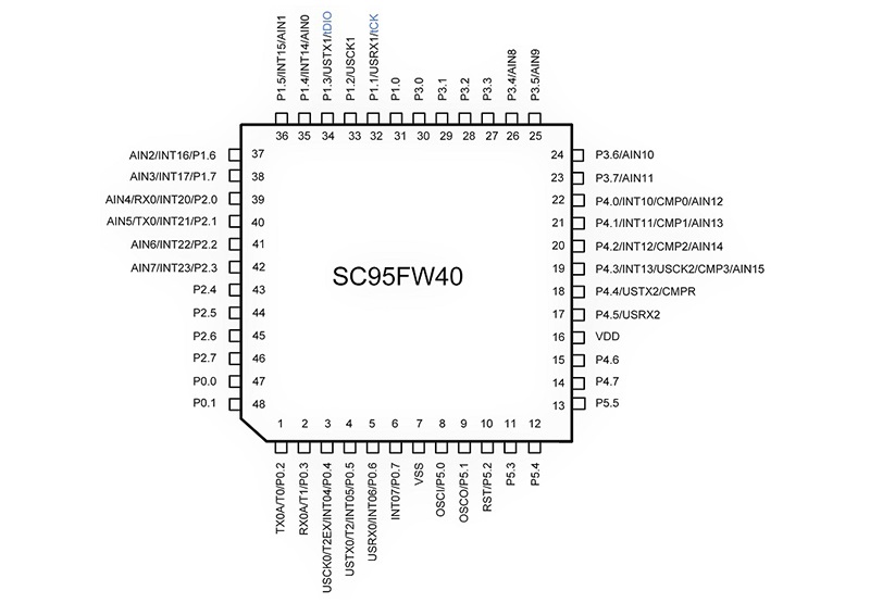 40路PWM MCU