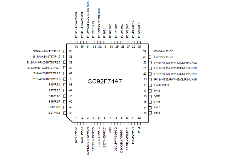 SC92F系列通用MCU