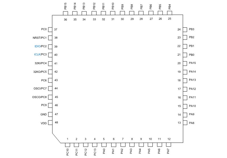 SC32F 系列通用MCU